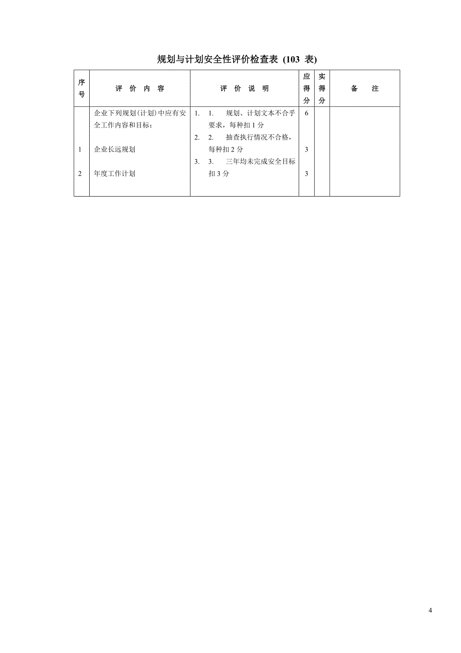 机械工厂安全性评价检查表_第4页