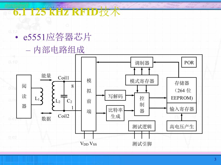 各类RFID实现技术chap07-09(2013)_第3页