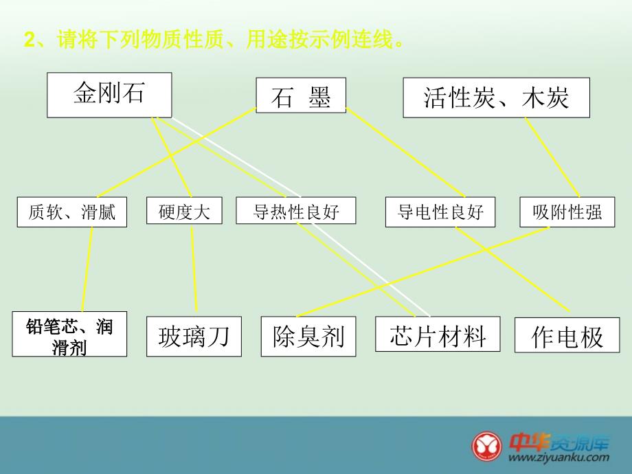 江苏省东台市唐洋中学九年级化学课件《碳》_第3页