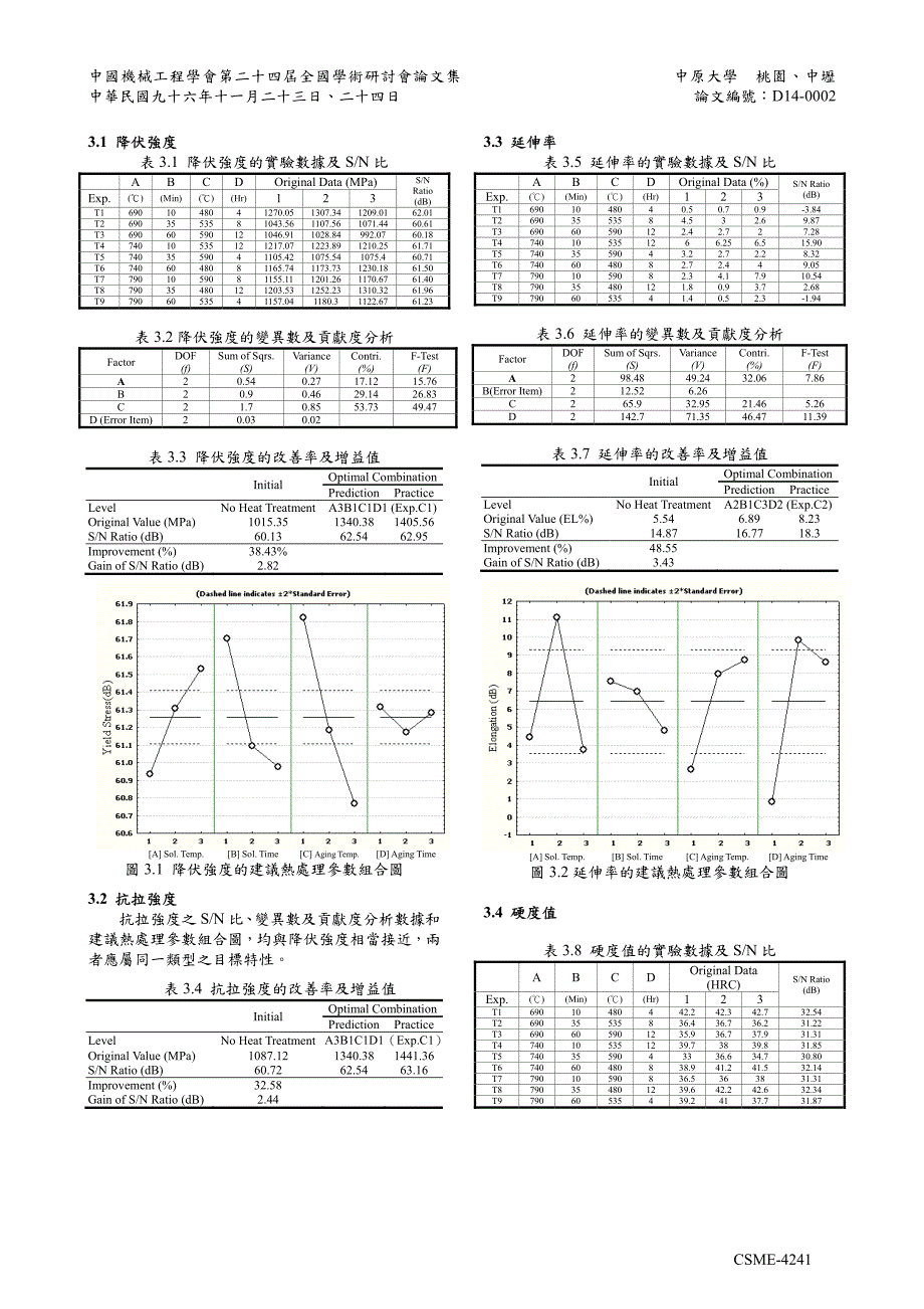 以田口式实验设计法研究热处对BetaIII钛合机械性能之影响_第4页