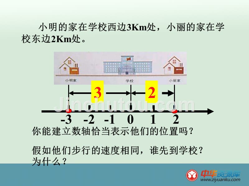 江苏省丹阳市第三中学七年级数学课件：2.4《绝对值与相反数》(1)_第2页