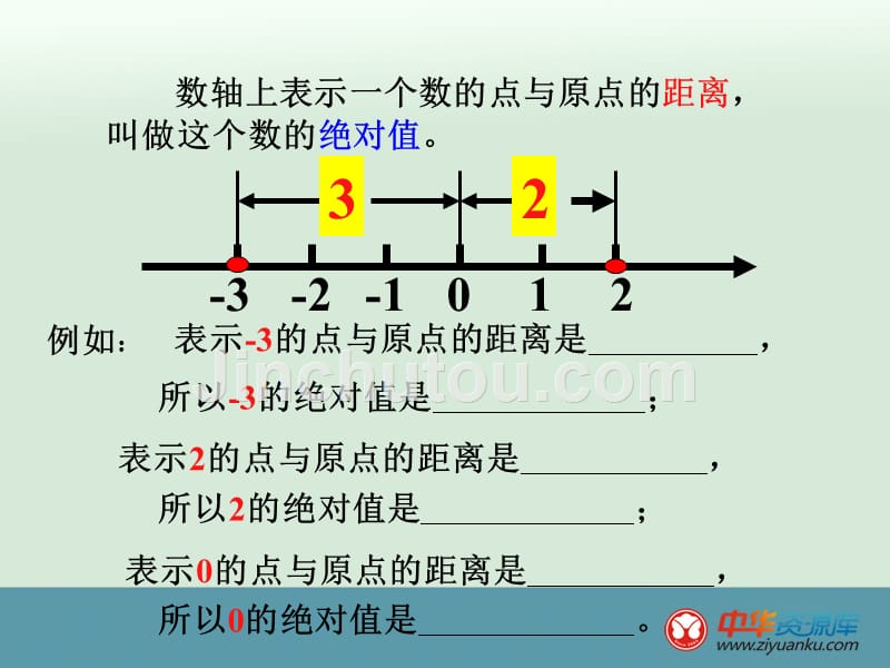 江苏省丹阳市第三中学七年级数学课件：2.4《绝对值与相反数》(1)_第3页