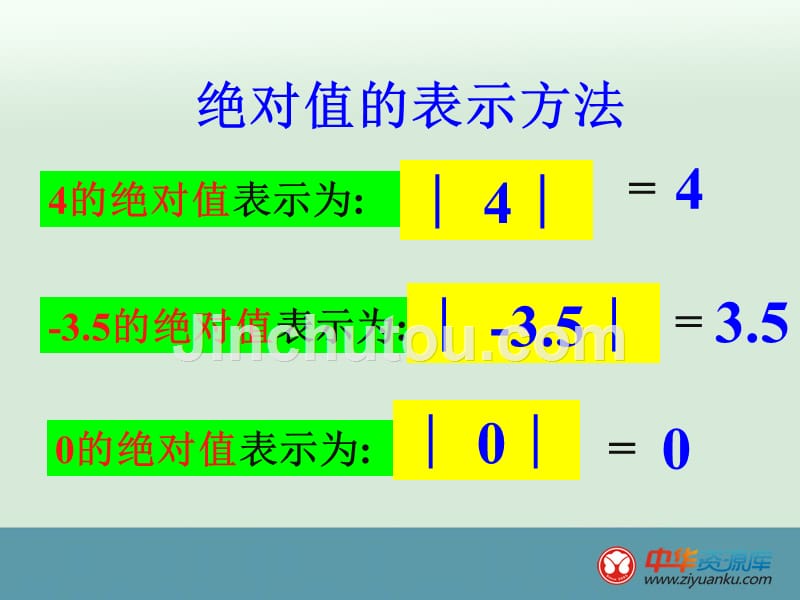 江苏省丹阳市第三中学七年级数学课件：2.4《绝对值与相反数》(1)_第4页