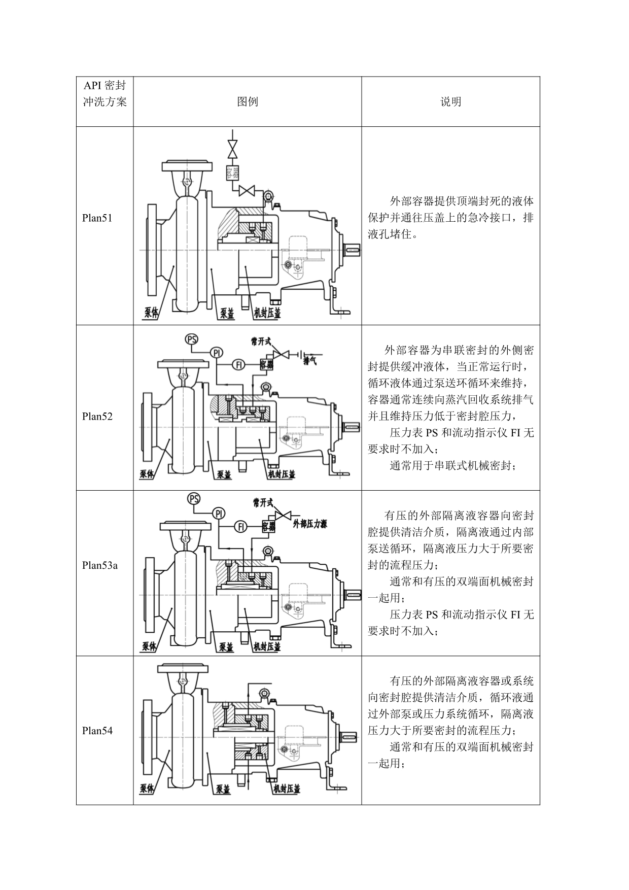 API密封冲洗方案(说明附图)_第4页