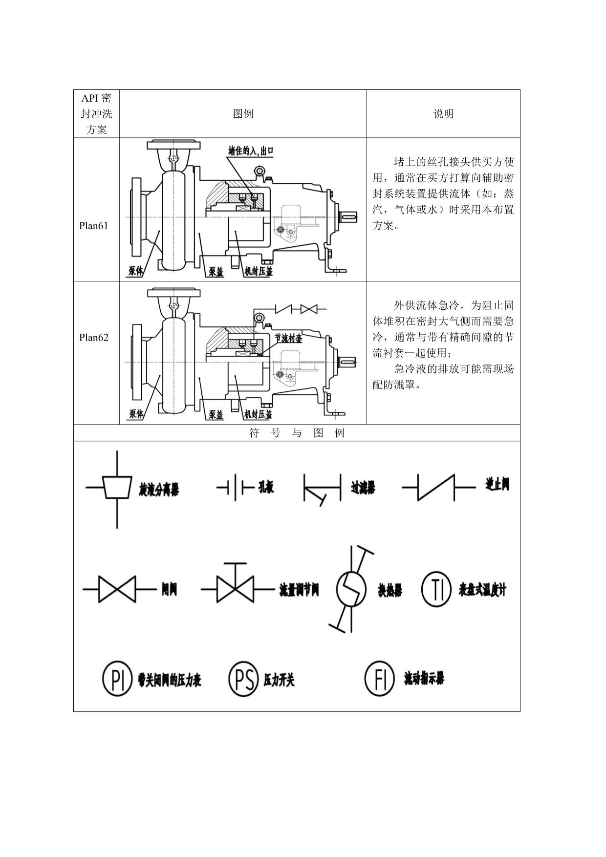 API密封冲洗方案(说明附图)_第5页