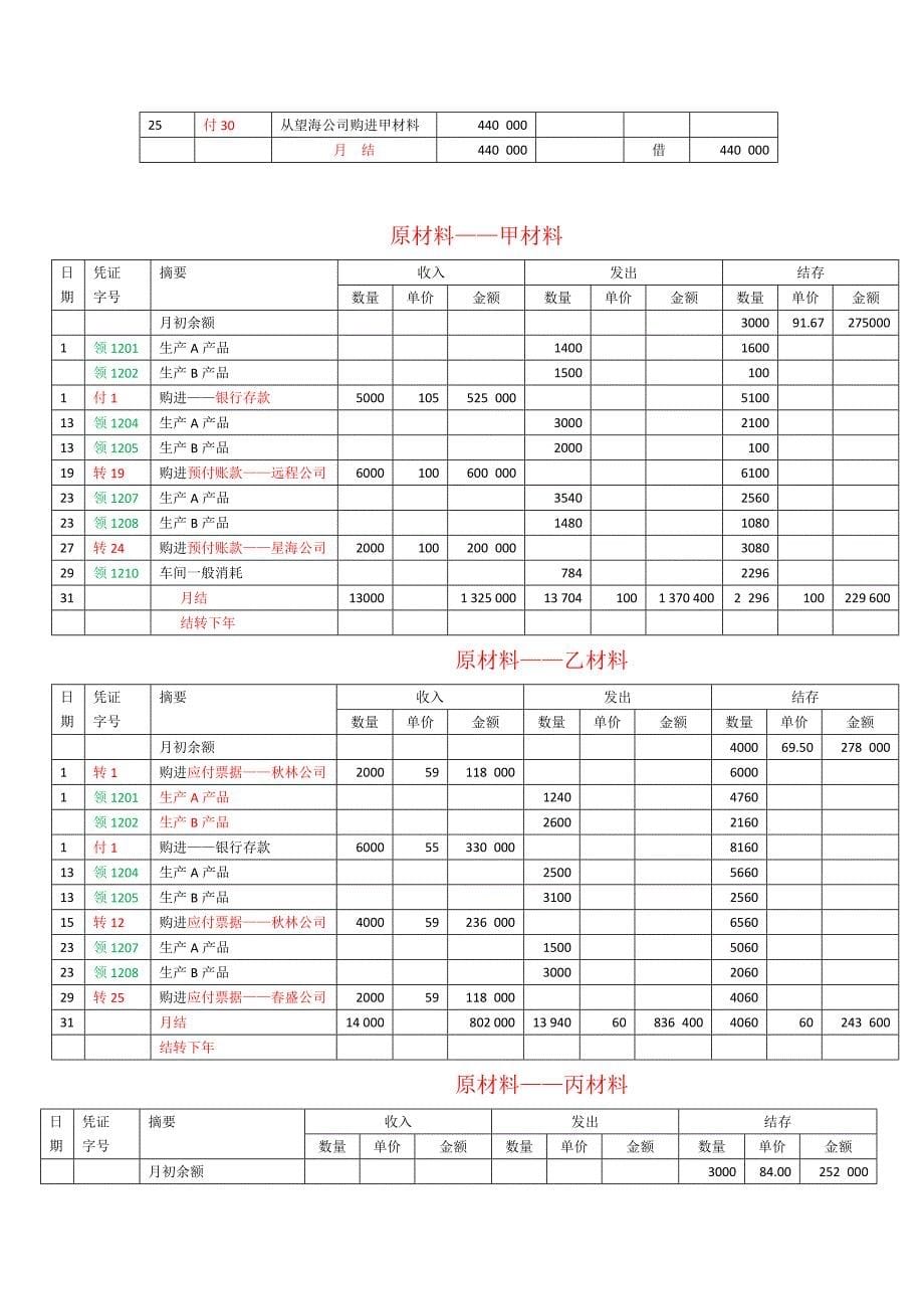 日记账及明细账登记(最新)137-基础会计学综合模拟实验-李占国1507-4最新答案_第5页