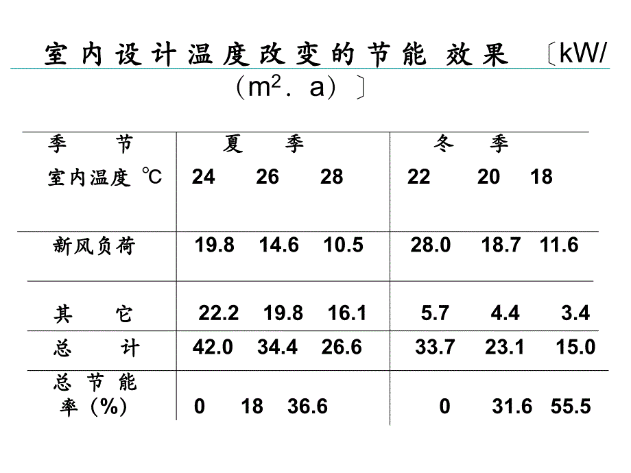 公共建筑节能设计标准_第3页