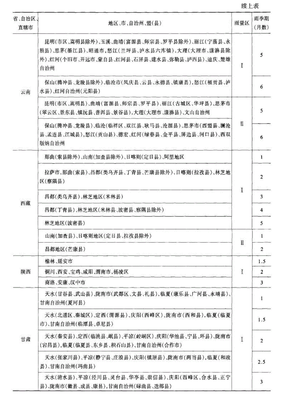 全国雨季施工雨量区及雨季期划分表_第4页