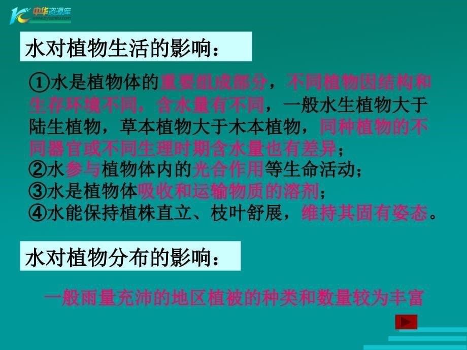 四川省江油市明镜中学九年级生物《第三章 绿色植物与生物圈的水循环》专题复习课件 _第5页