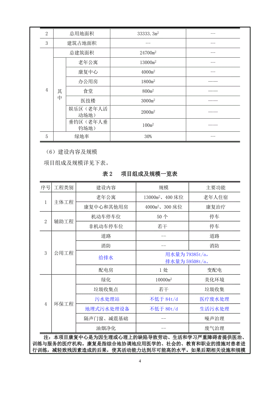 有医疗服务的养老院疗养院项目环境影响评价报告_第4页