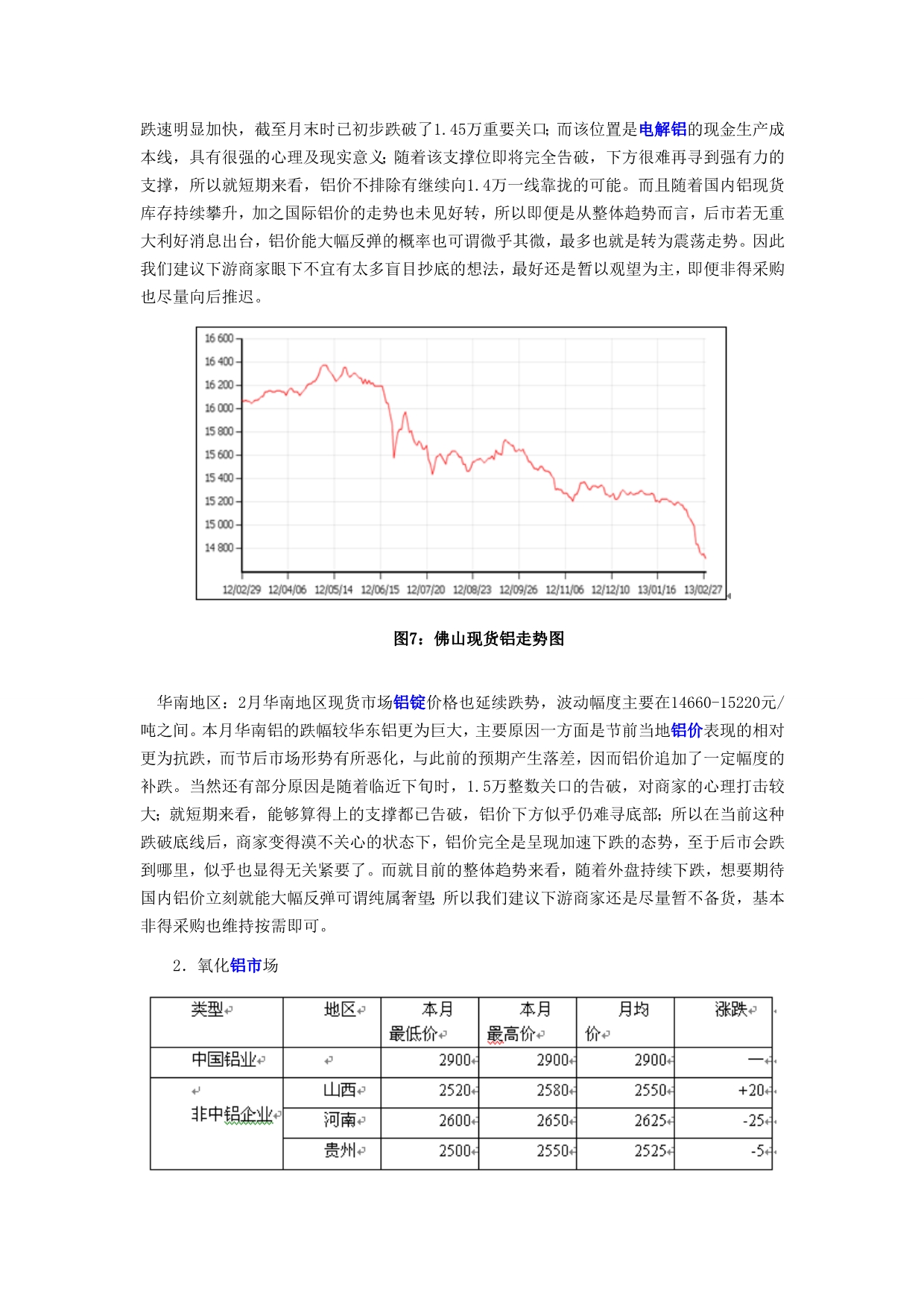 2013年2月铝业综述：铝价走势远不及预期_第5页