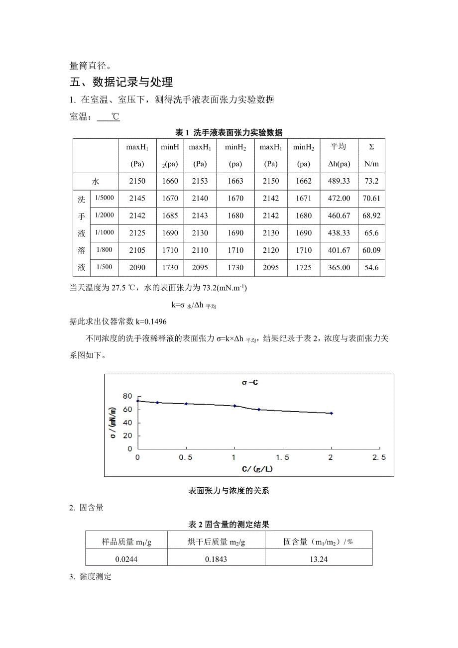 精细化学品实践报告_第5页