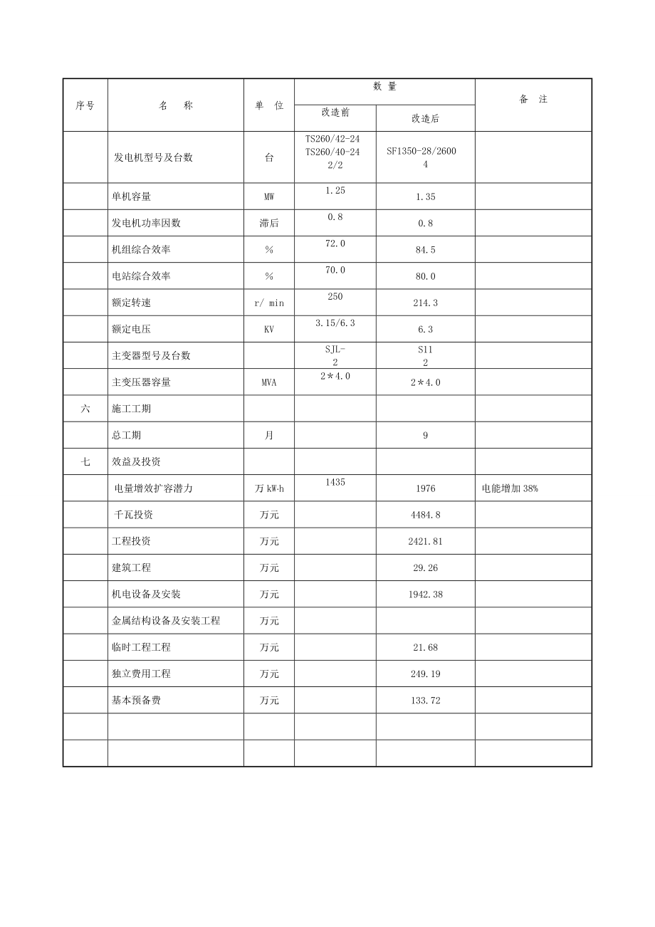 白莲河二级电站初设报告(审定本)许建文、汪_第4页