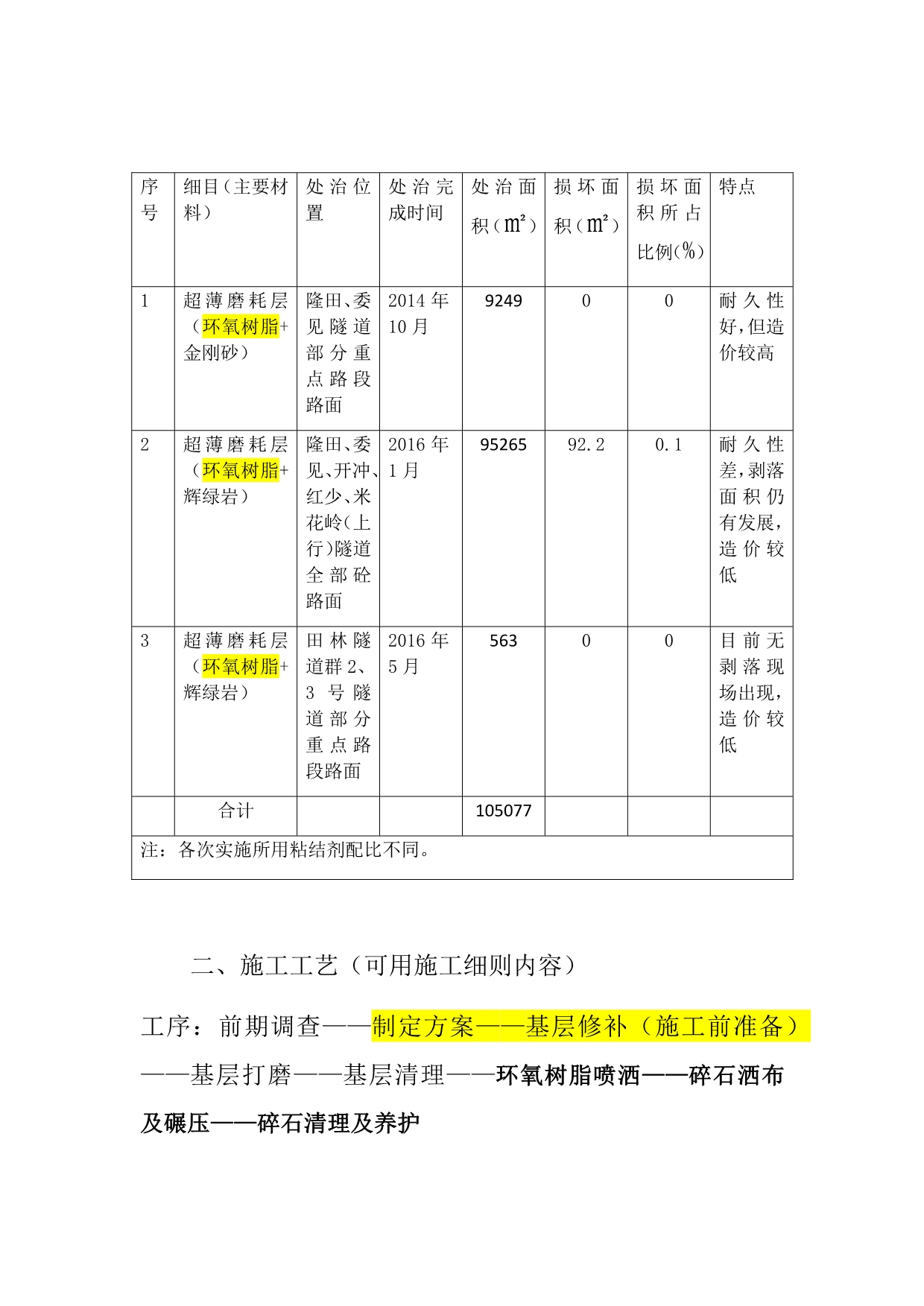 隧道砼路面抗滑处治工程提纲_第2页