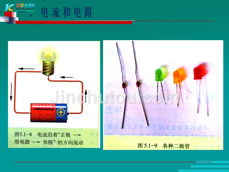 [福建]中考备考专题复习（考前突破）课件 电流和电路_第3页