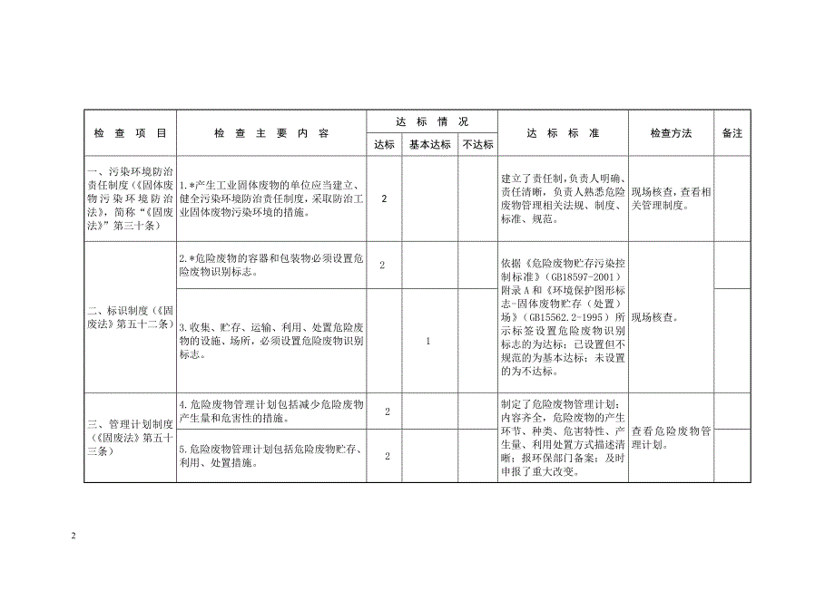 工业危险废物产生单位规范化管理指标及抽查表_第2页