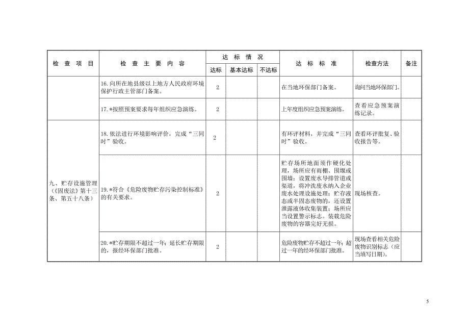 工业危险废物产生单位规范化管理指标及抽查表_第5页