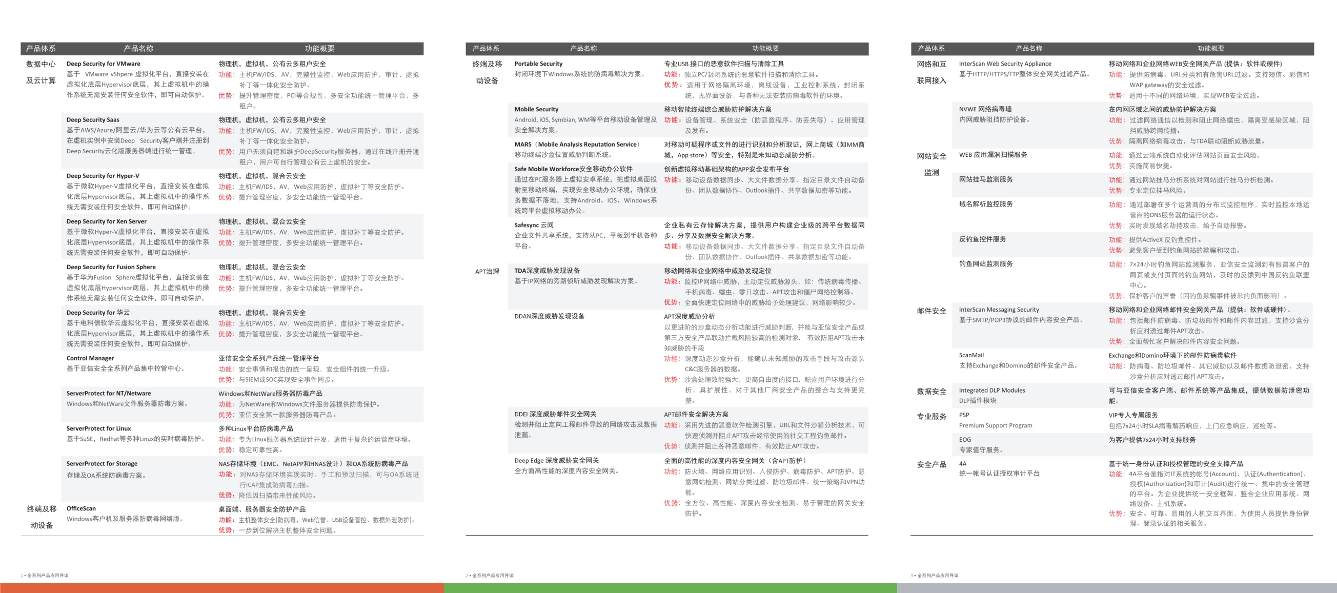 【三折页】亚信安全全系列产品概览CN151026_第2页