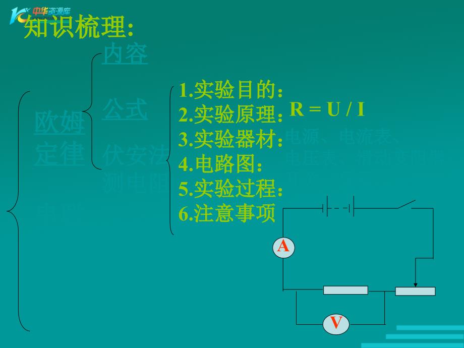 八年级物理欧姆定律及其应用3_第2页