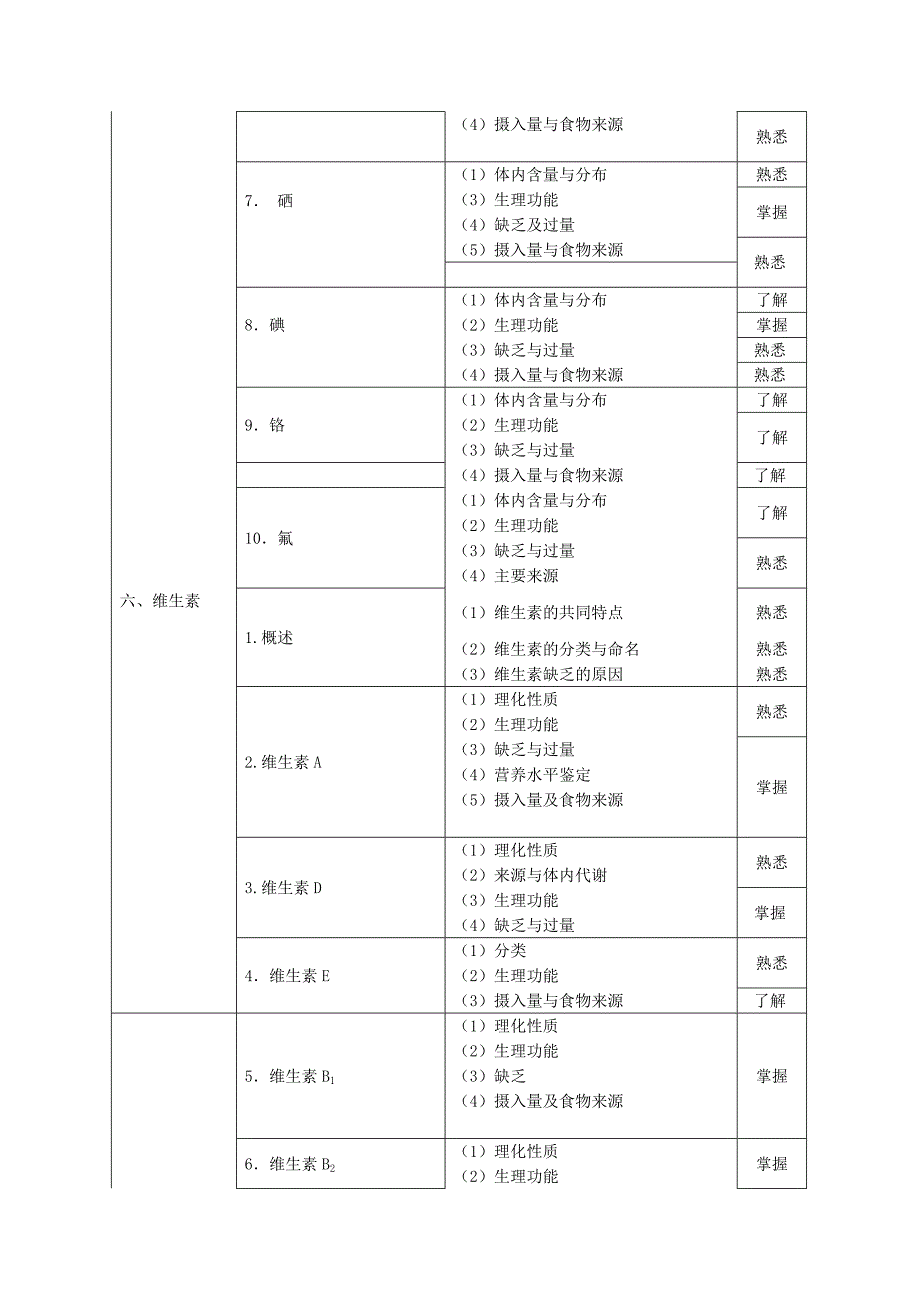 【2017年整理】108营养-初级士_第3页