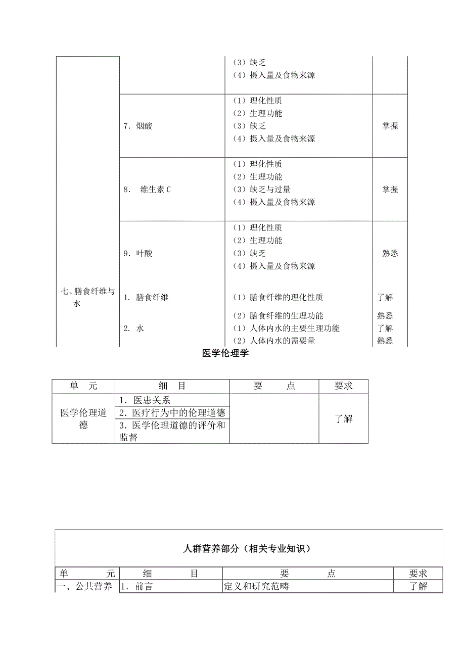 【2017年整理】108营养-初级士_第4页