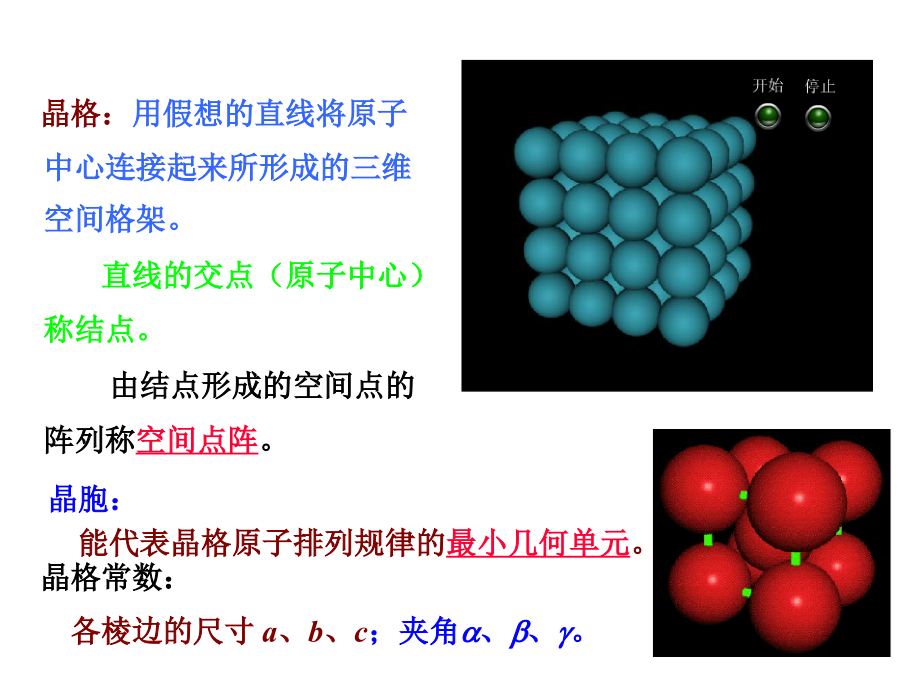 第2章 金属材料的组织结构_第4页