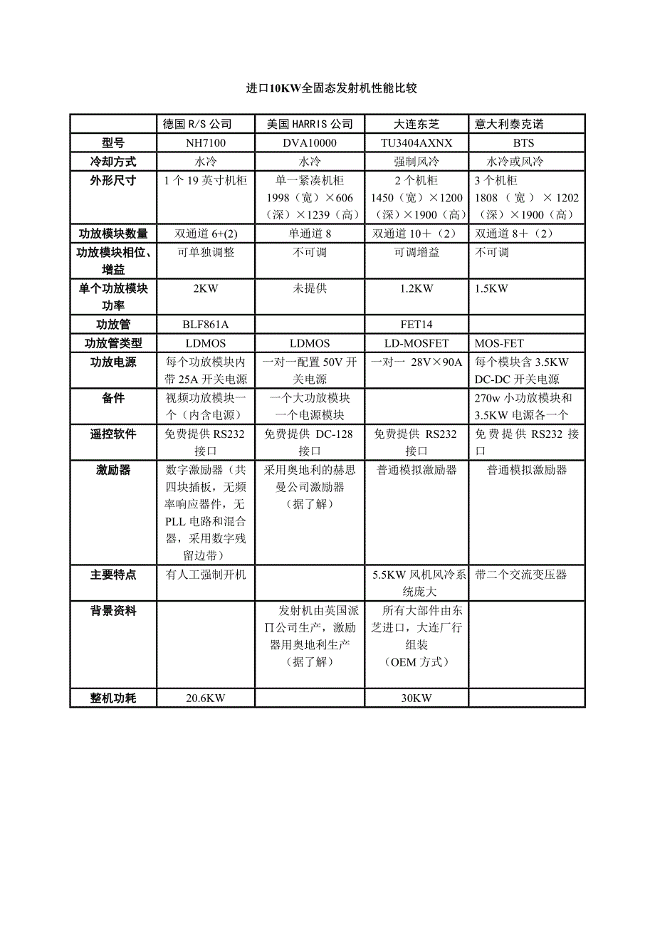 全固态发射机性能比较_第4页