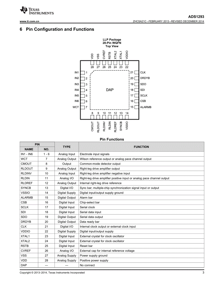 ADS1293使用手册_第3页