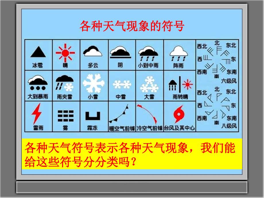 （青岛版五年制）三年级科学上册课件 今天的天气 1_第4页