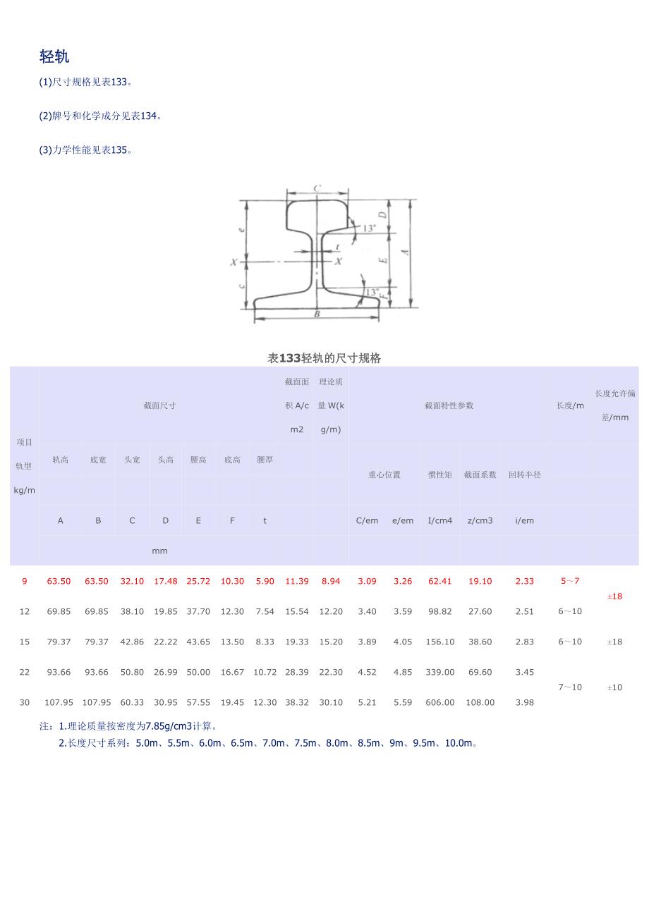 轨道规格型号_第1页