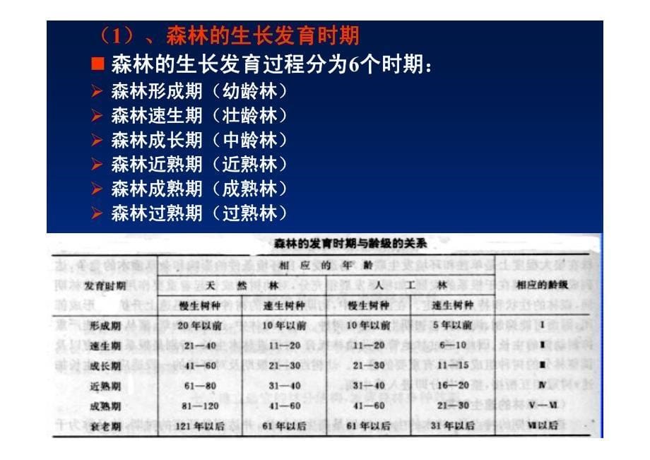 《森林培育学》第11、12章 森林抚育采伐_第5页