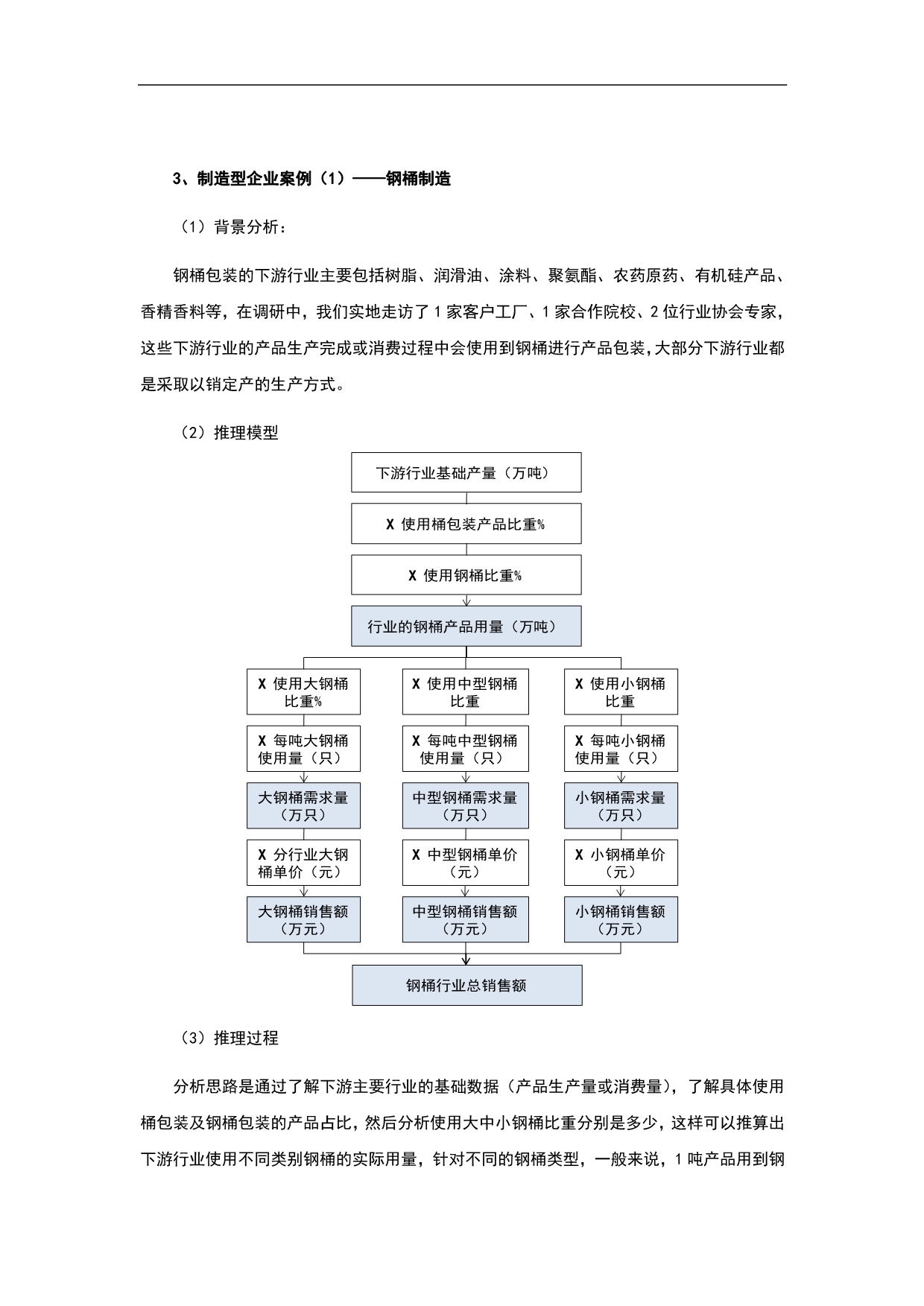 细分市场研究方法及市场规模测算模型探讨_第4页