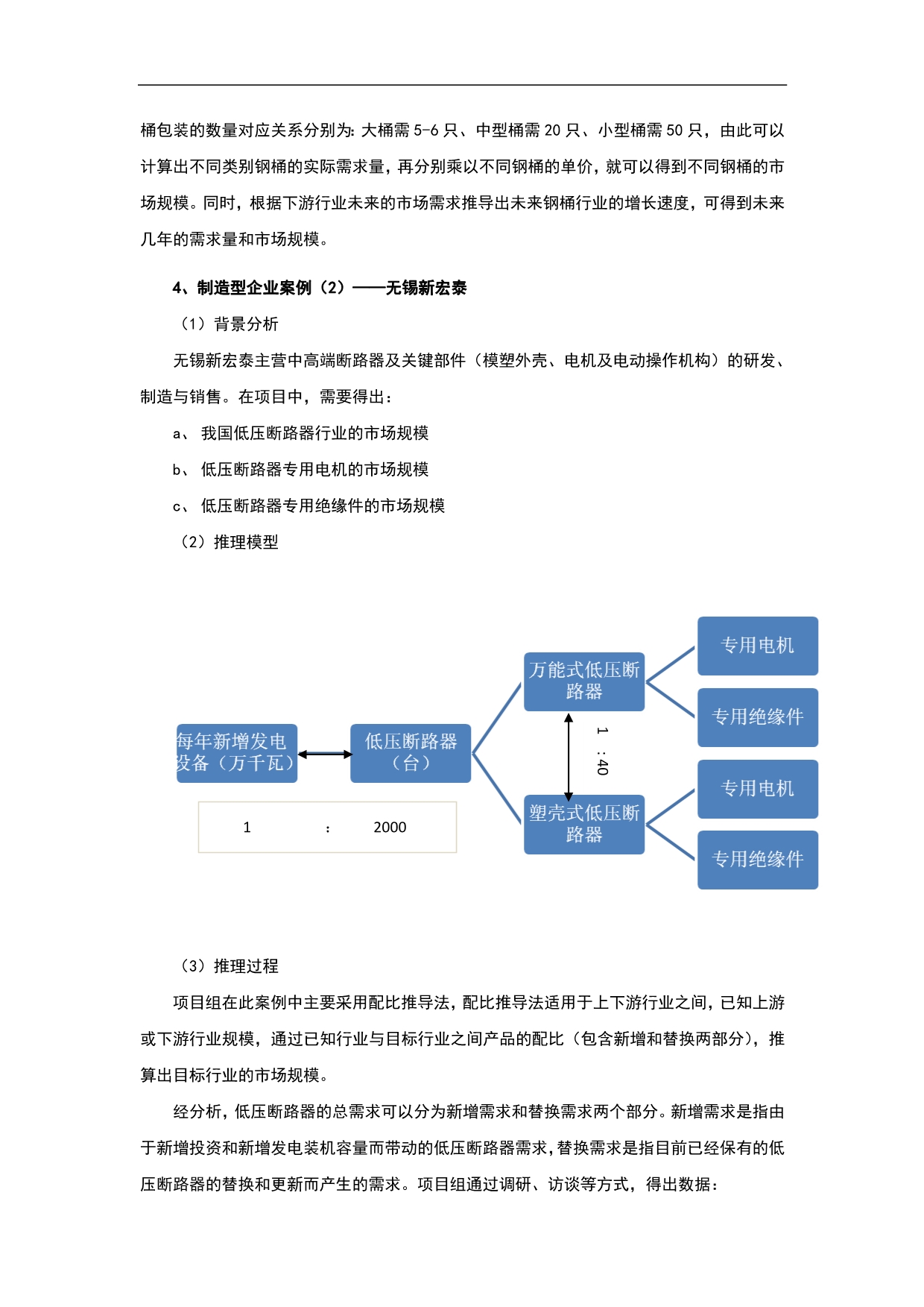 细分市场研究方法及市场规模测算模型探讨_第5页