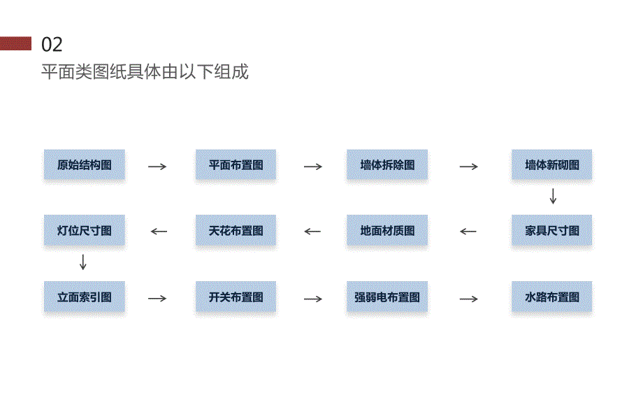 CAD施工图纸制图要求_第3页