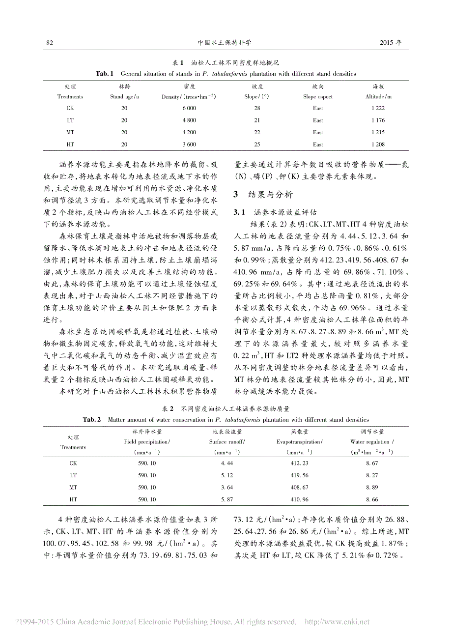 不同密度控制下油松人工林的生态效益评估张英豪_第3页