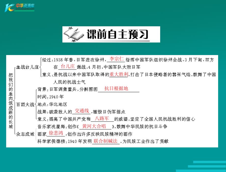 第四单元《把我们的血肉筑成新的长城》课件_第2页