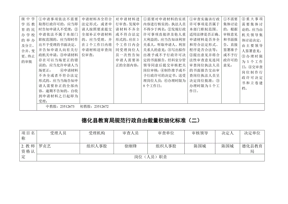 德化县教育局规范行政自由裁量权细化标准(行政许可)_第2页