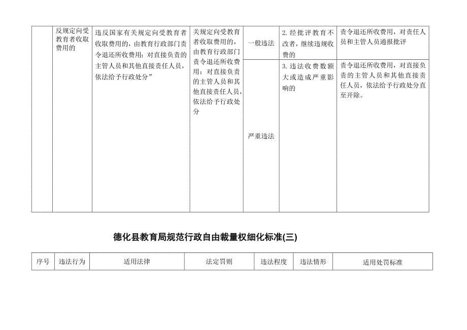 德化县教育局规范行政自由裁量权细化标准(行政许可)_第5页