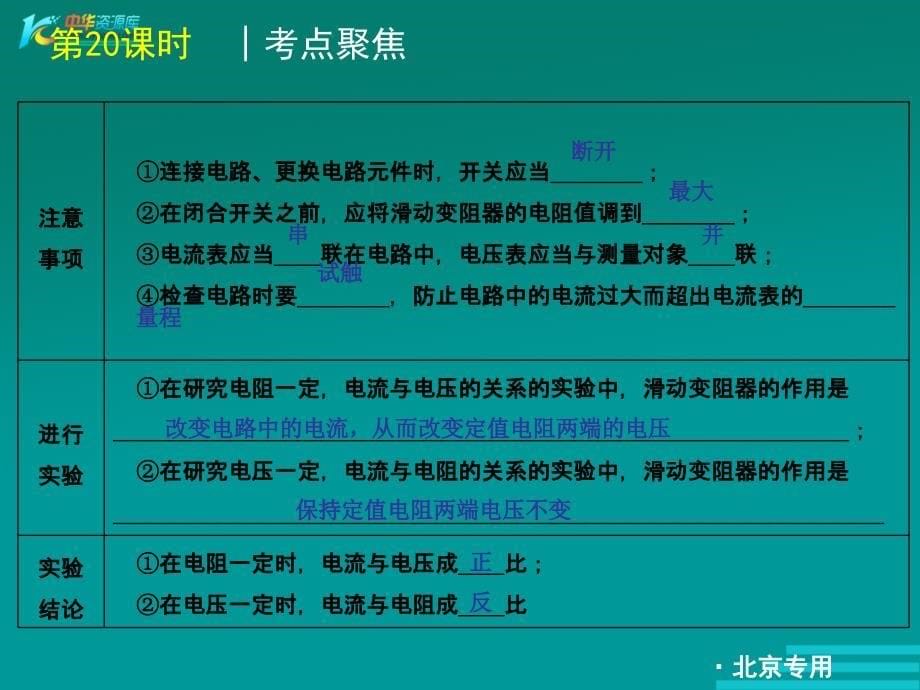 物理中考复习精品课件：《欧姆定律》_第5页