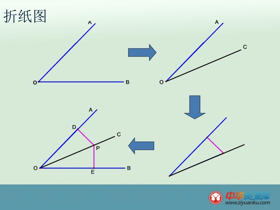 福建省莆田哲理中学八年级数学上册课件：11.3 《角平分线的性质》（1）_第3页