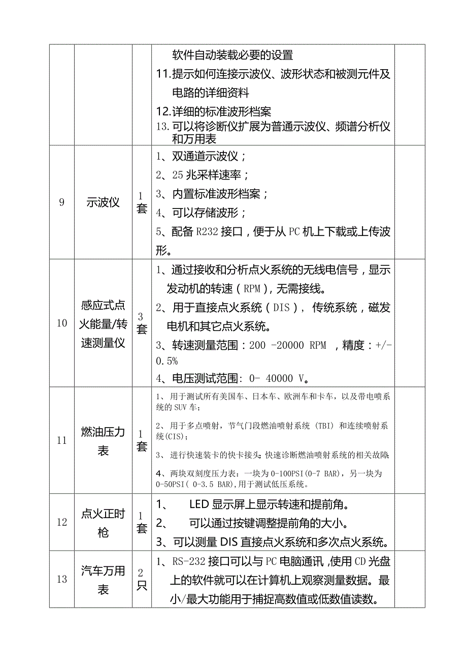 经贸高级技术学校汽车装饰与维修实训室设备购置_第3页