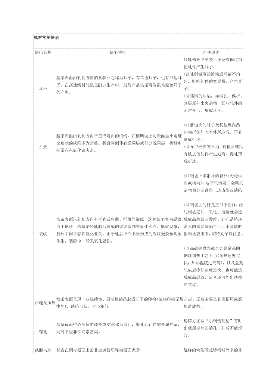 线材常见缺陷_第1页