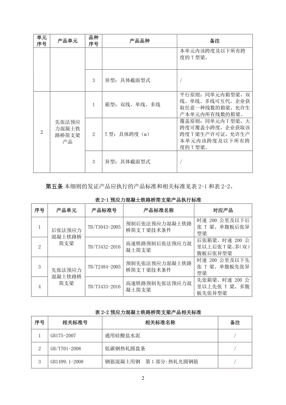 预应力混凝土铁路桥简支梁产品生产许可证实施细则_第4页