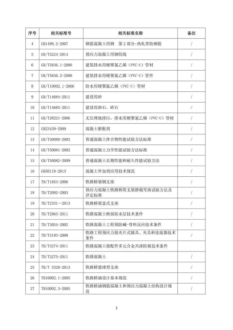 预应力混凝土铁路桥简支梁产品生产许可证实施细则_第5页