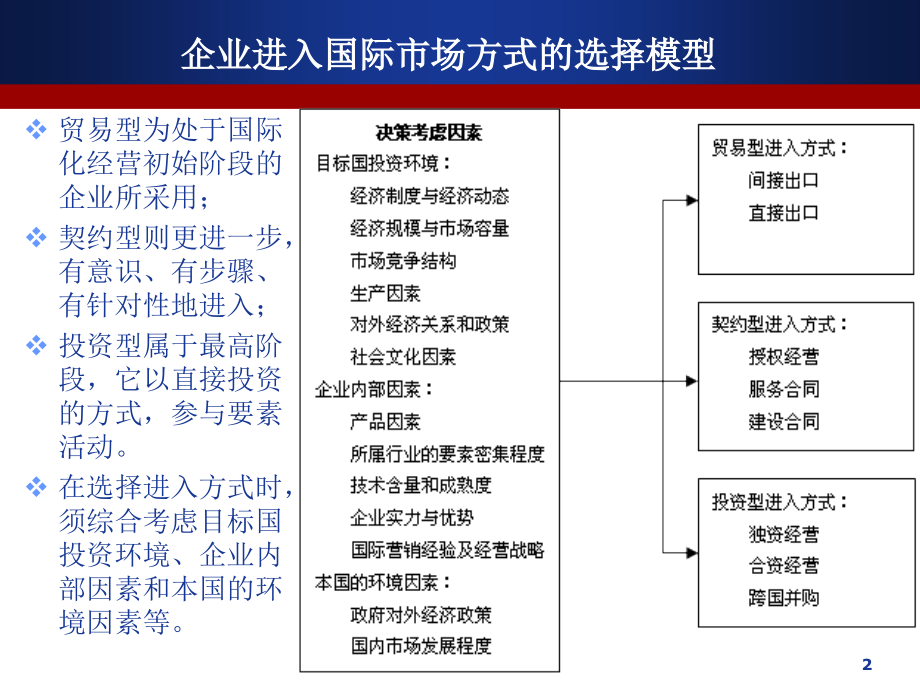 5国际企业战略管理_第2页