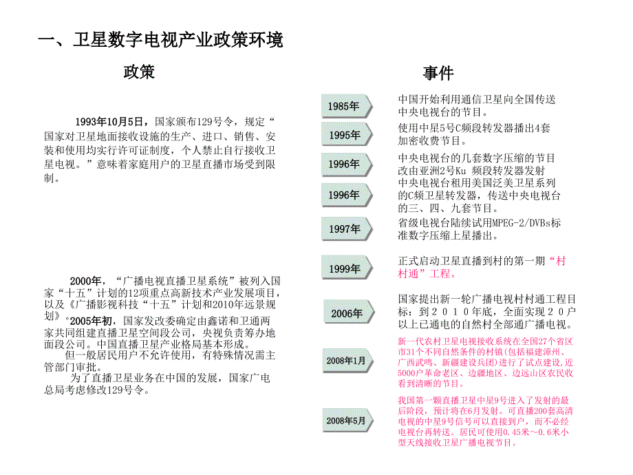 卫星数字电视接收设备_第3页