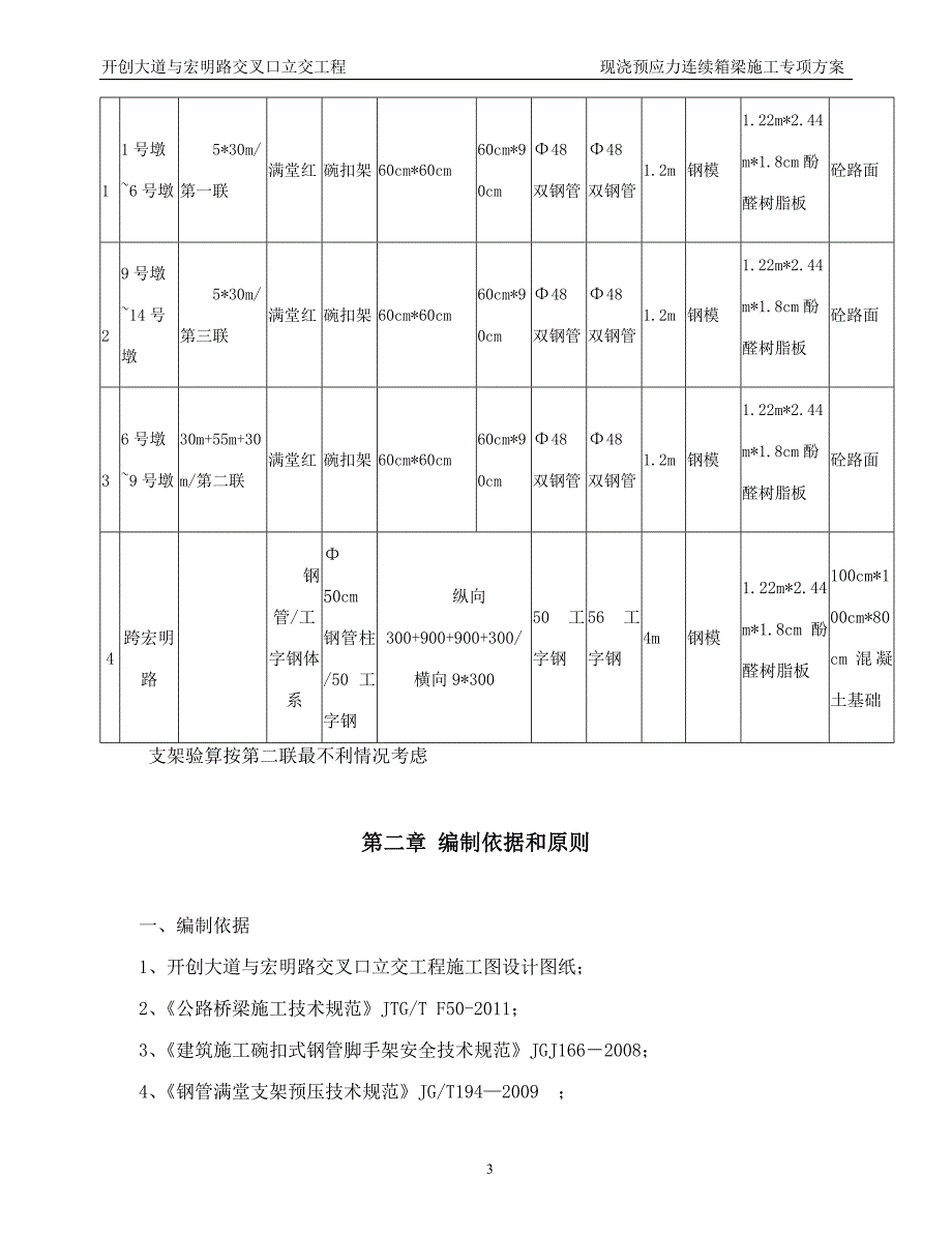 5.15宏明现浇预应力连续箱梁专项施工方案secret_第4页