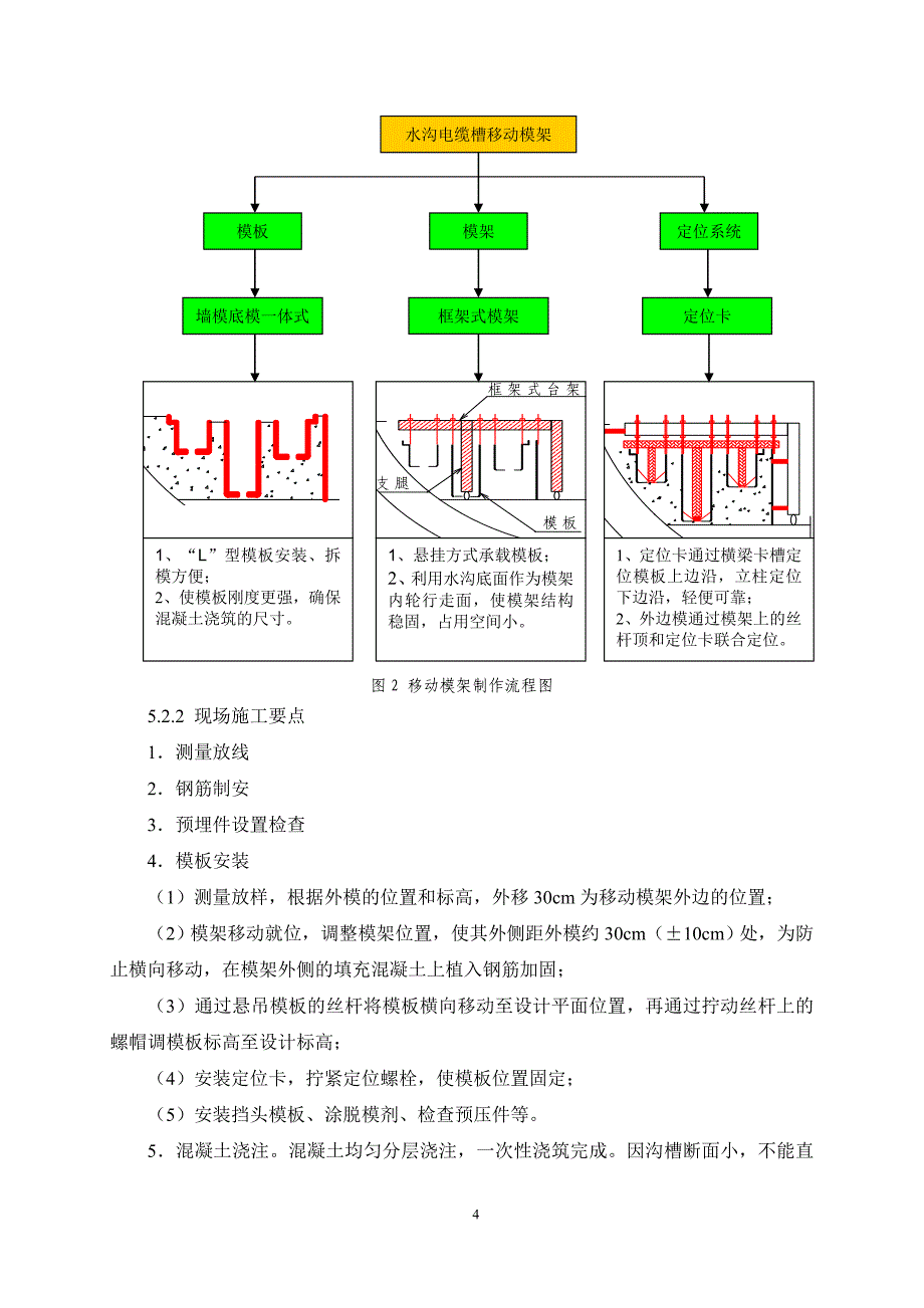 杭黄铁路2隧道水沟电缆槽移动模架施工工法_第4页