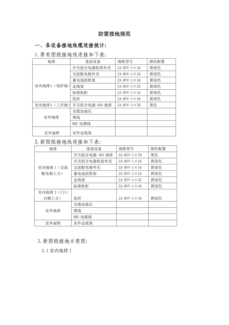 防雷接地规范v2_第1页