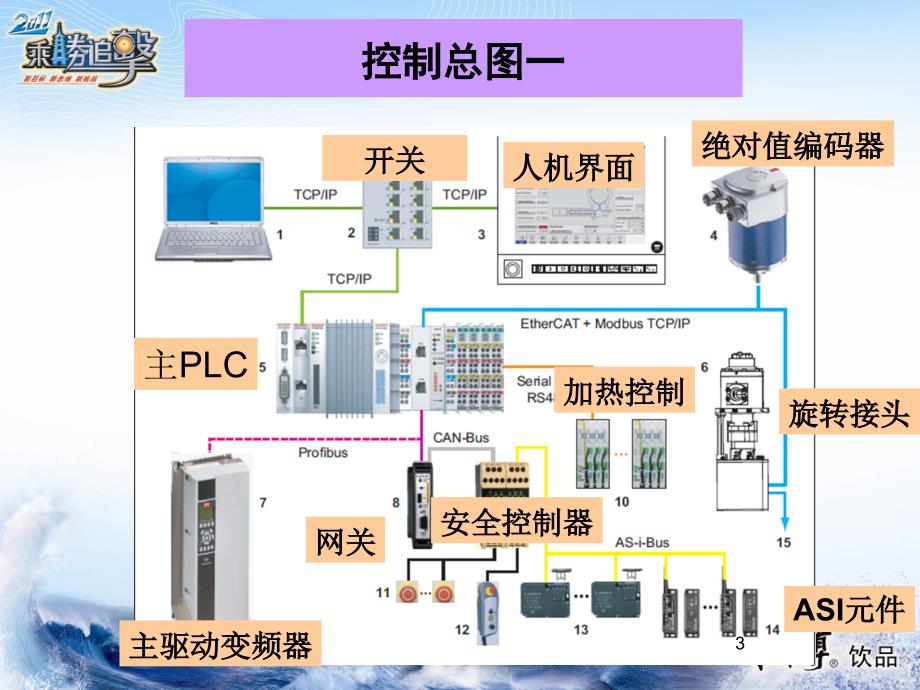 KHS吹瓶机电气控制说明_第3页